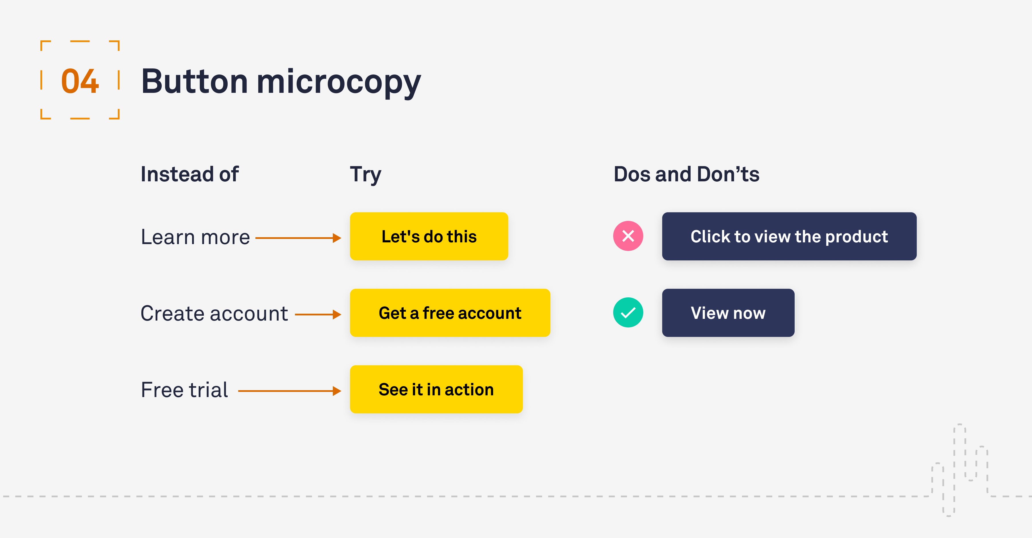 UX UI Button types and states