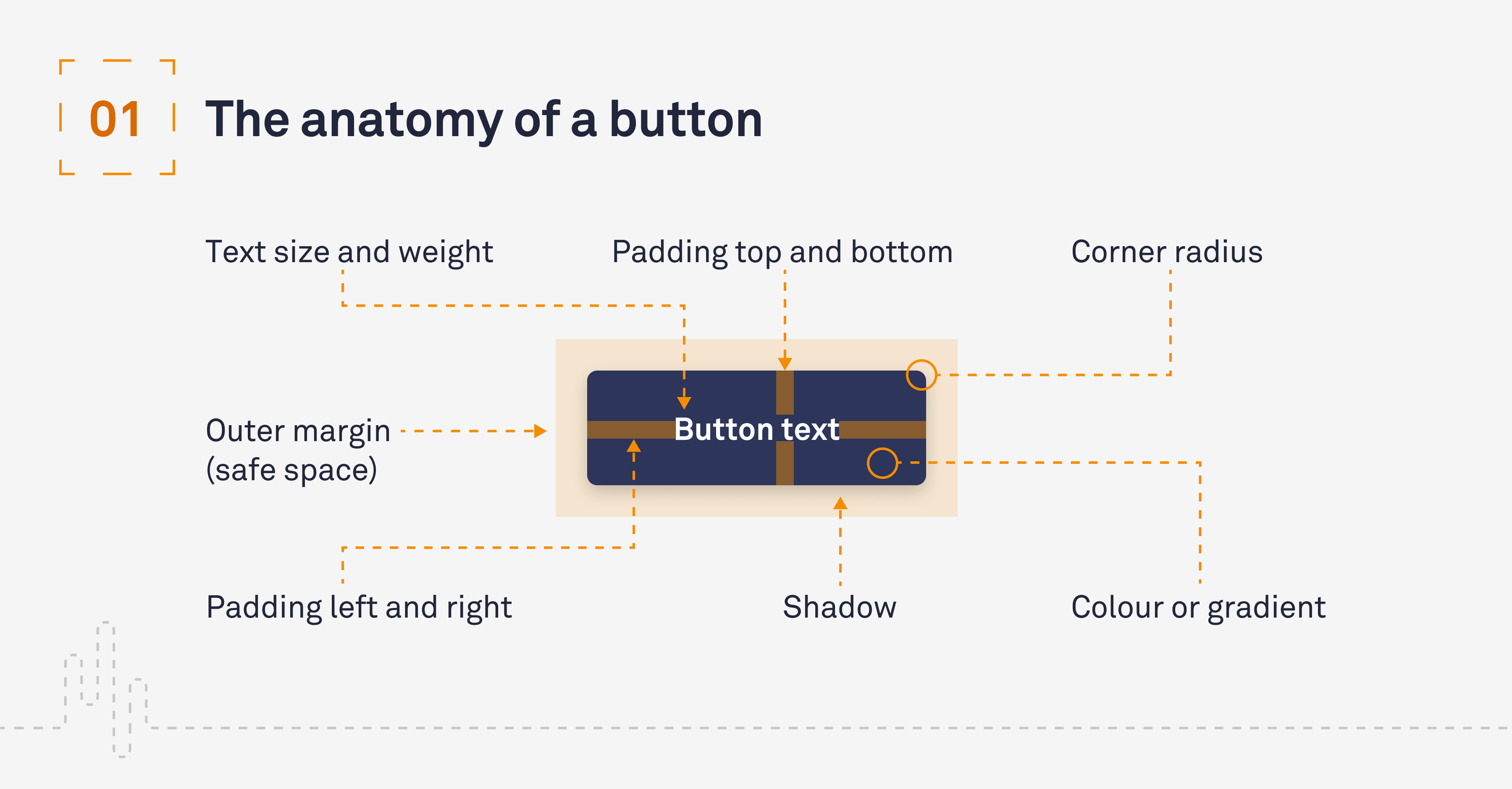 UX UI The anatomy of a button