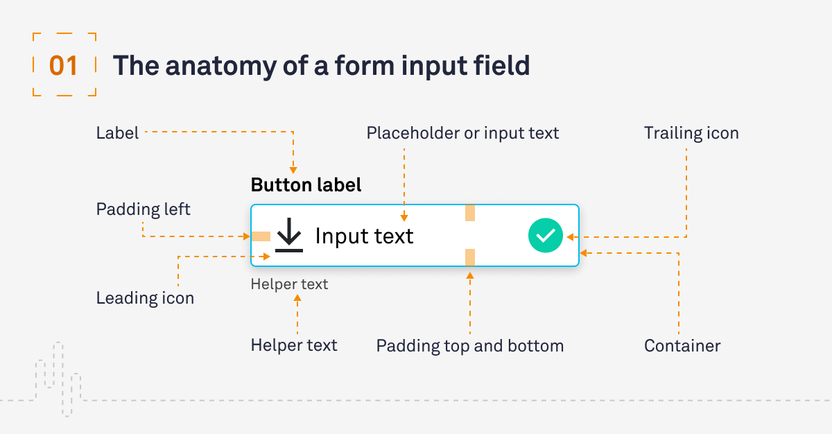 the-anatomy-of-a-form-input-field