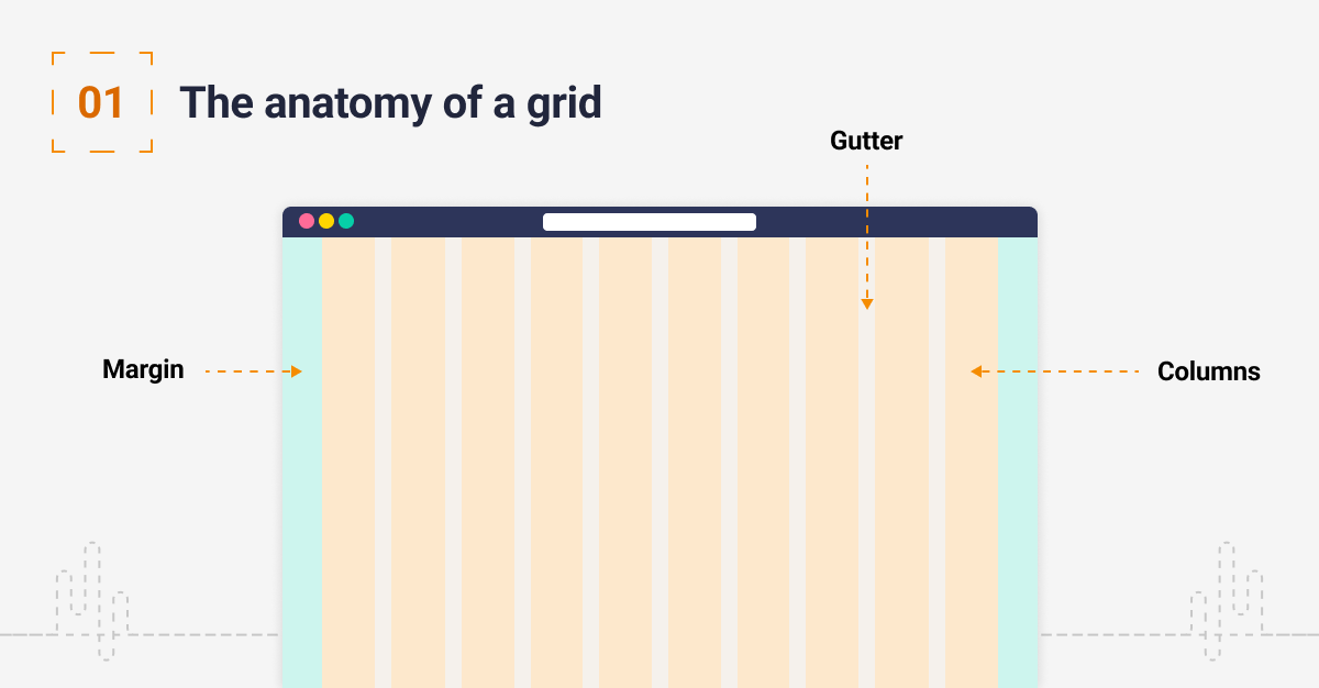 The anatomy of a grid