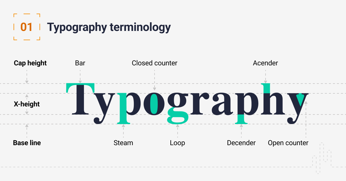 Typography Study Guide for UX designers