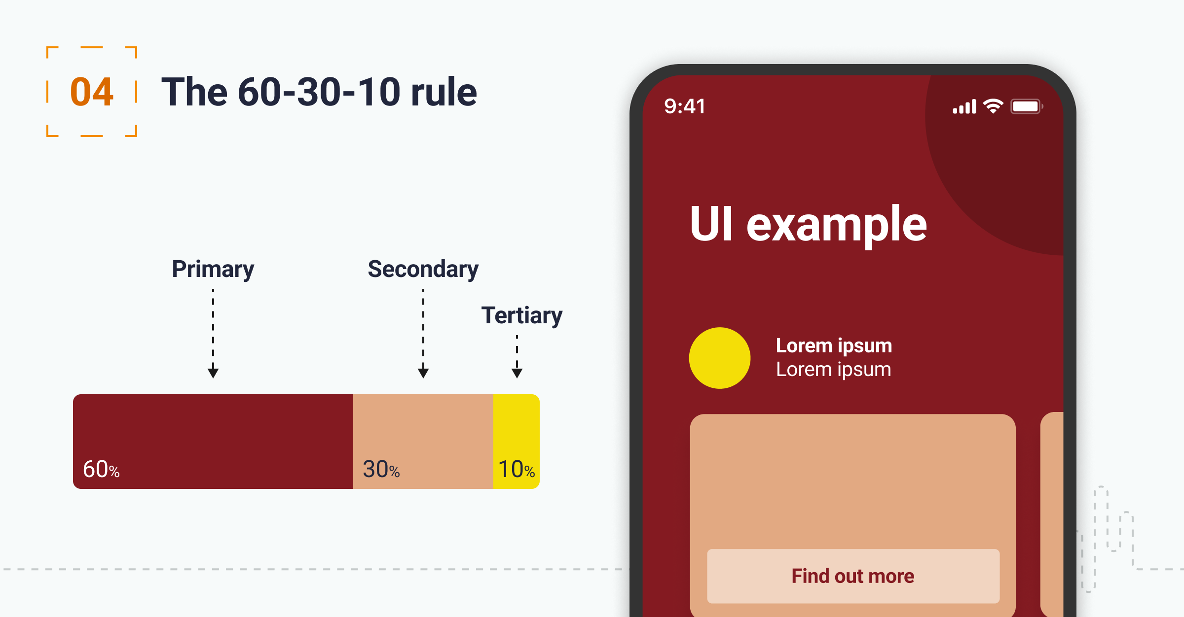 This is the infographic which explains the 60-30-10 Rule