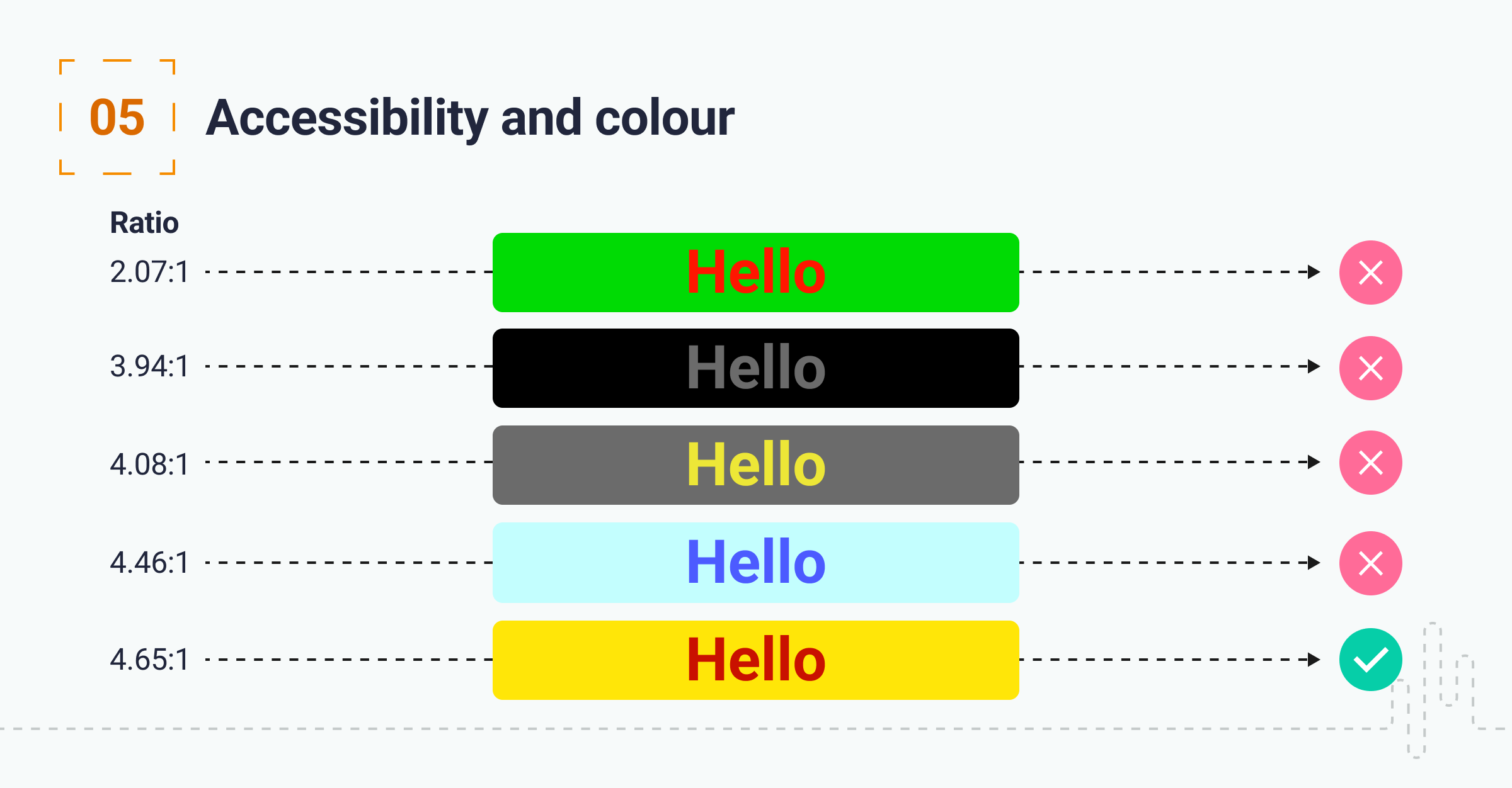 This is the infographic which explains the accessibility and colour