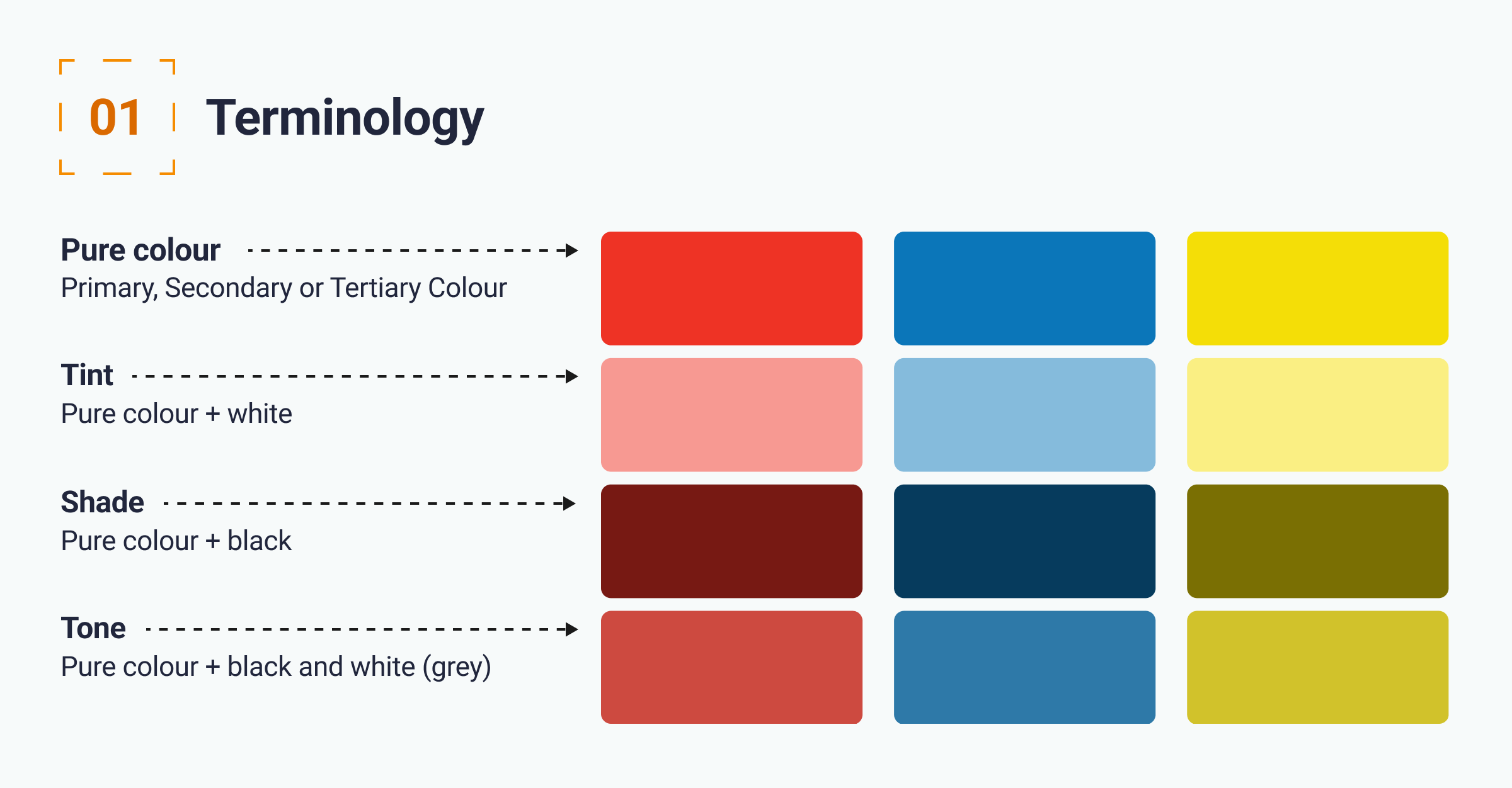 This is the infographic which explains the colour terminology