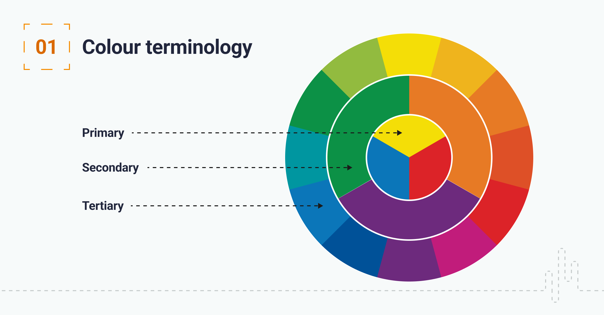 This is the infographic which explains the colour terminology